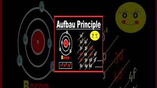 Aufbau principle surajchem pgt neet11th amp12th chemistry science [upl. by Schonthal]