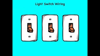 Low Voltage House Wiring – Four Way Switches [upl. by Kurt917]