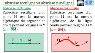 Abscisse rectiligne vs Abscisse curviligne [upl. by Arnelle]