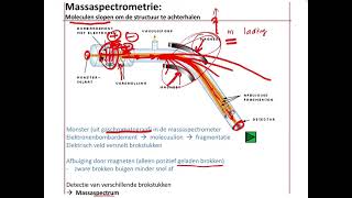 5Vsk  Massaspectrometrie [upl. by Julie]