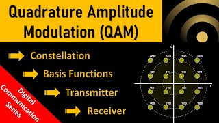 Quadrature Amplitude Modulation Explained  QAM Transmitter and Receiver  Block Diagram amp Examples [upl. by Marcie]