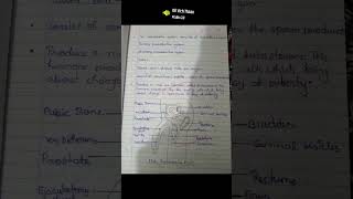 biologyclass10th How do organisms reproduce part2 classnotes [upl. by Illib810]