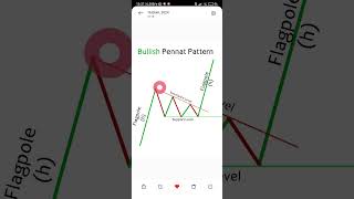 HBAR coin Uçacak Kanıt video btc altcoin analysis [upl. by Goddord]