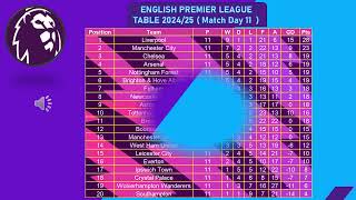 English Premier League 202425  Match Day 11  League Table [upl. by Richardo500]