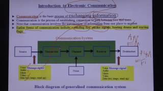 Introduction to Communication System [upl. by Novaj232]