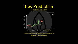 Nov 15 2024 EOS  ETC  ENS  FIDA Price Prediction [upl. by Fulmis724]