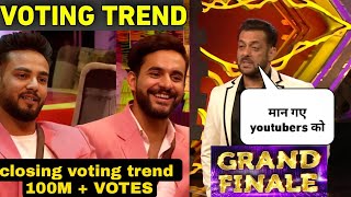 Closing Voting Trend Grand finale voting Abhishek Malhan Elvish Yadav set unbreakable record [upl. by Sisson]