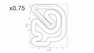 Racing Game  Stackelberg Equilibrium [upl. by Chow29]