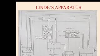 Liquefaction of Gases Liquefaction of Air by Lindes Process Uses of Liquid air Low temp physics [upl. by Cornela]