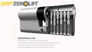 What is Inside a Euro Cylinder Door Lock UAP Euro Cylinder Sacrificial Cut Function [upl. by Petrine734]