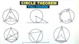 Every thing about Circle Area perimeter and theorem Circle theorem Chord segment sector [upl. by Idet]