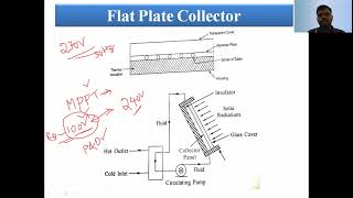 Types of Solar Collectors [upl. by Atteselrahc]