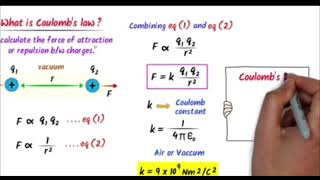 COULOMBS LAW introduction class 12 chapter 1 [upl. by Avaria]