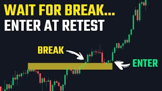 The Most Accurate Break amp Retest Indicator on Tradingview [upl. by Poock]