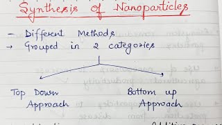 Synthesis of nanomaterials Top Down Approach [upl. by Yves783]