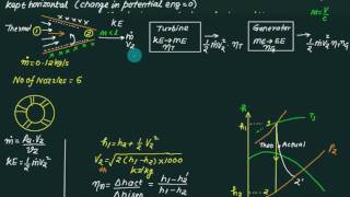 06 Nozzle theory [upl. by Ailimaj917]