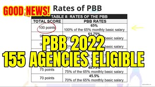 GOOD NEWS PBB 2022 UPDATE 155 ELIGIBE AGENCIES🇵🇭 [upl. by Elades]