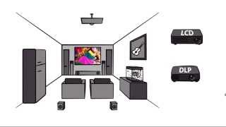 DLP vs LCD [upl. by Launam]