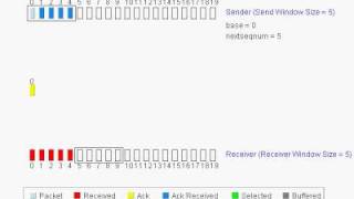 Selective Repeat sliding Window Protocol by Khurram Tanvir [upl. by Philcox]