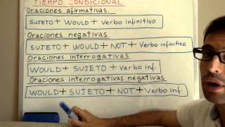 Aprender Ingles 58 Tiempo Condicional en ingles Parte 1 [upl. by Narod]