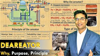 Deareator working principle amp operation  Purpose  Major benefits [upl. by Serilda163]