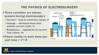 ASGE Video Tip of the Week Electrosurgery [upl. by Preiser17]