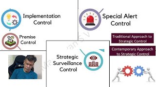 11  Strategic Controls and approaches  CMA  Inter  MadhavanSV [upl. by Betsey]