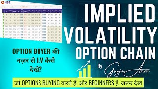 🔥OPTION CHAIN में IV बिना सीखे LOSS होने के CHANCE है Implied Volatility Trading As Profession [upl. by Dincolo787]