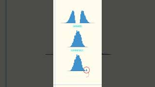 Histograms vs Bar Charts [upl. by Maker351]