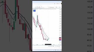 Bank Nifty live scalping  live scalping  live Trading shorts ytshorts [upl. by Anedal817]