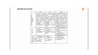 Monografia relacionada ao tema gestão de risco e compliance [upl. by Yniattirb]