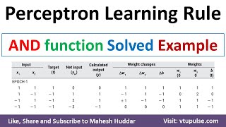 11 Implement AND function using perceptron networks for bipolar inputs and targets by Mahesh Huddar [upl. by Washburn]