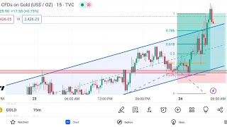 Gold and BTC market analysis [upl. by Sitof263]