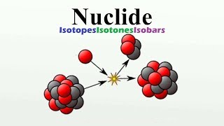 Nuclide  Isotopes  Isobars  Isotones [upl. by Nosniv167]