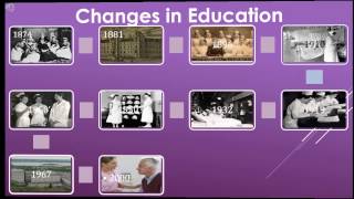 Quick Lesson in Nursing History and The Nursing Theory [upl. by Sawyor]