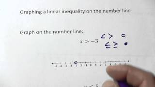 Graphing a Linear Inequality on the Number Line [upl. by Loring]