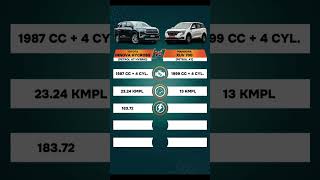 Toyota Innova Hycross Vs Mahindra XUV 700 Amazing Comparison 😀shorts 🥰 [upl. by Windy]