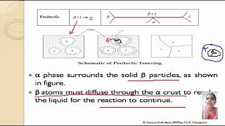 PH8251 Unit I Invariant reactions and Peritectic system [upl. by Enilhtak284]