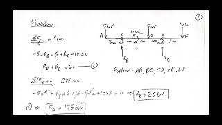 Example 9  Double Overhanging Beam with Applied Moment amp Point Loadings  Drawing SFD amp BMD [upl. by Cnahc]