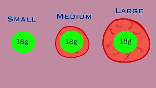 Peripheral IV insertion Everything You Need to Know to Insert and IV Using the Supercath 5 IV [upl. by Asseniv]