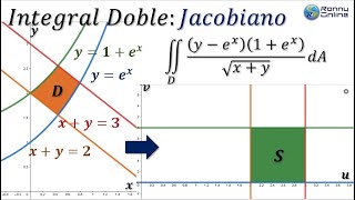 Integral doble con 2 rectas y 2 exponenciales  Cambio de variable  JACOBIANO  MAPLE [upl. by Pepper]