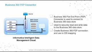 007 Informatica MDM Cloud  SaaS  Differences between Business 360 and Business 360 FEP connectors [upl. by Hserus]