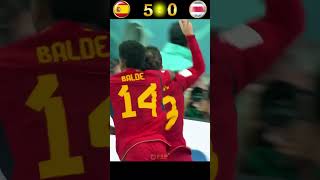 Highlights Spain 🇪🇸  🇨🇷 Costa Rica  Fifa World cup 2022 fifaworldcupqatar2022 shorts [upl. by Kowalski]