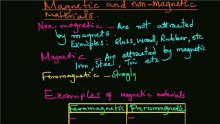 Magnetic and non magnetic materials [upl. by Sato27]