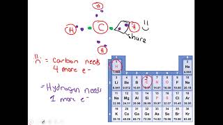 Ionic and Covalent Bonds [upl. by Talyah]