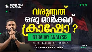 Momentum Trading Analysis In Malayalam With Arun TMA Nifty50 Bank  Nifty Finnifty Price Action [upl. by Darreg]