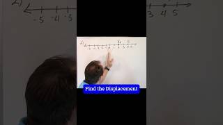 Understanding Displacement in Physics [upl. by Pardner]