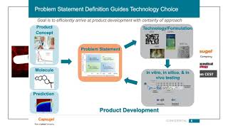 Formulation Selection and invitro Screening for Oral Bioavailability Enhancement [upl. by Otit]