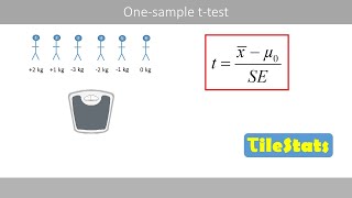 The onesample ttest and pvalues [upl. by Atrice]