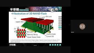 半導體製程概論 20210608 Ch9 etch 6 [upl. by Toni568]